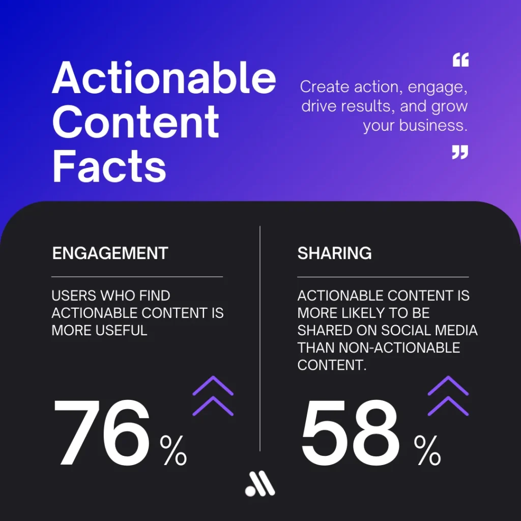 Image For actionable content facts for audience engaging content